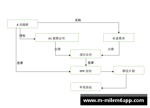 球员租借：从谈判到合同签署的详细流程