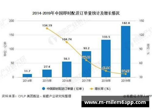 NBA现状及未来发展趋势分析